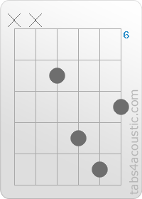 Chord diagram, Am (x,x,7,9,10,8)